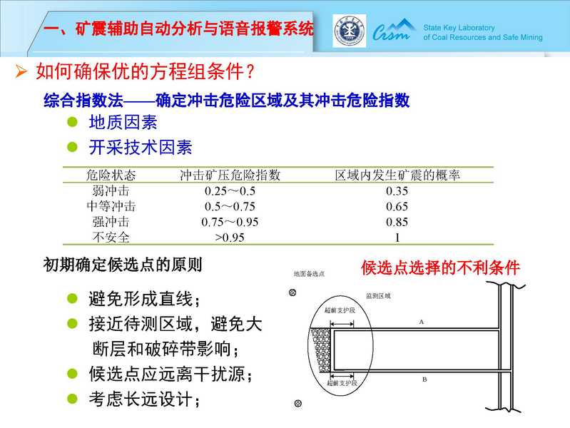 矿压观测管理规定
