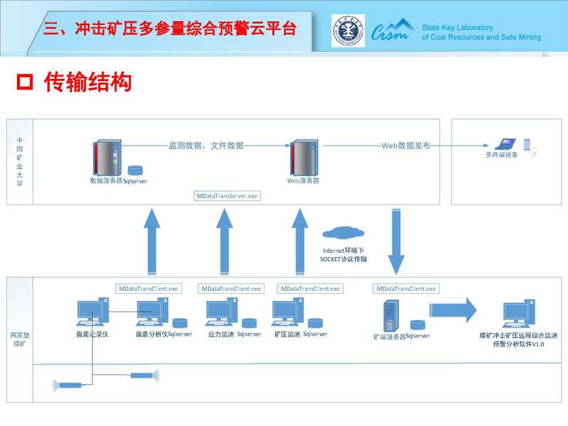 ISO27001信息安全管理体系的施行关键